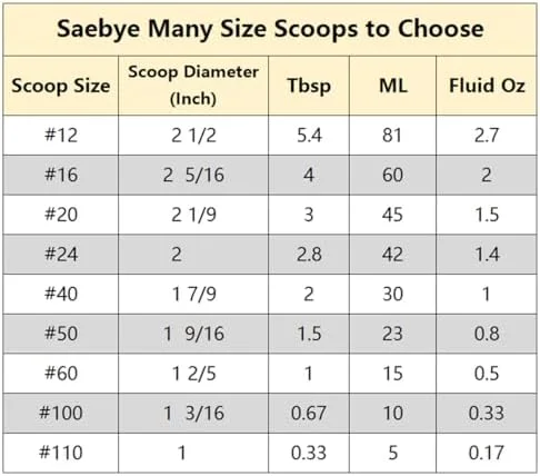 Saebye Large Cookie Scoop, 4 Tbsp, 60 MZ, 2 OZ, Size #16 Cookie Dough Scoop, Muffin Scoop for Baking